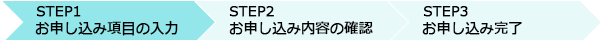 申し込みフロー
