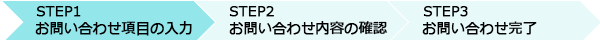 問い合わせフロー