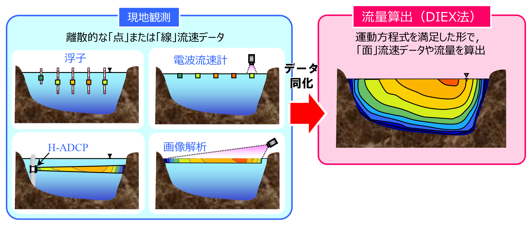 図 1 DIEX法の概念図
